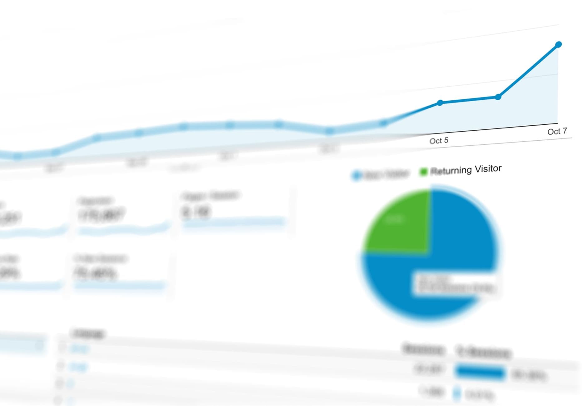 Performance Marketing Agentur wechseln: Checkliste für KMU