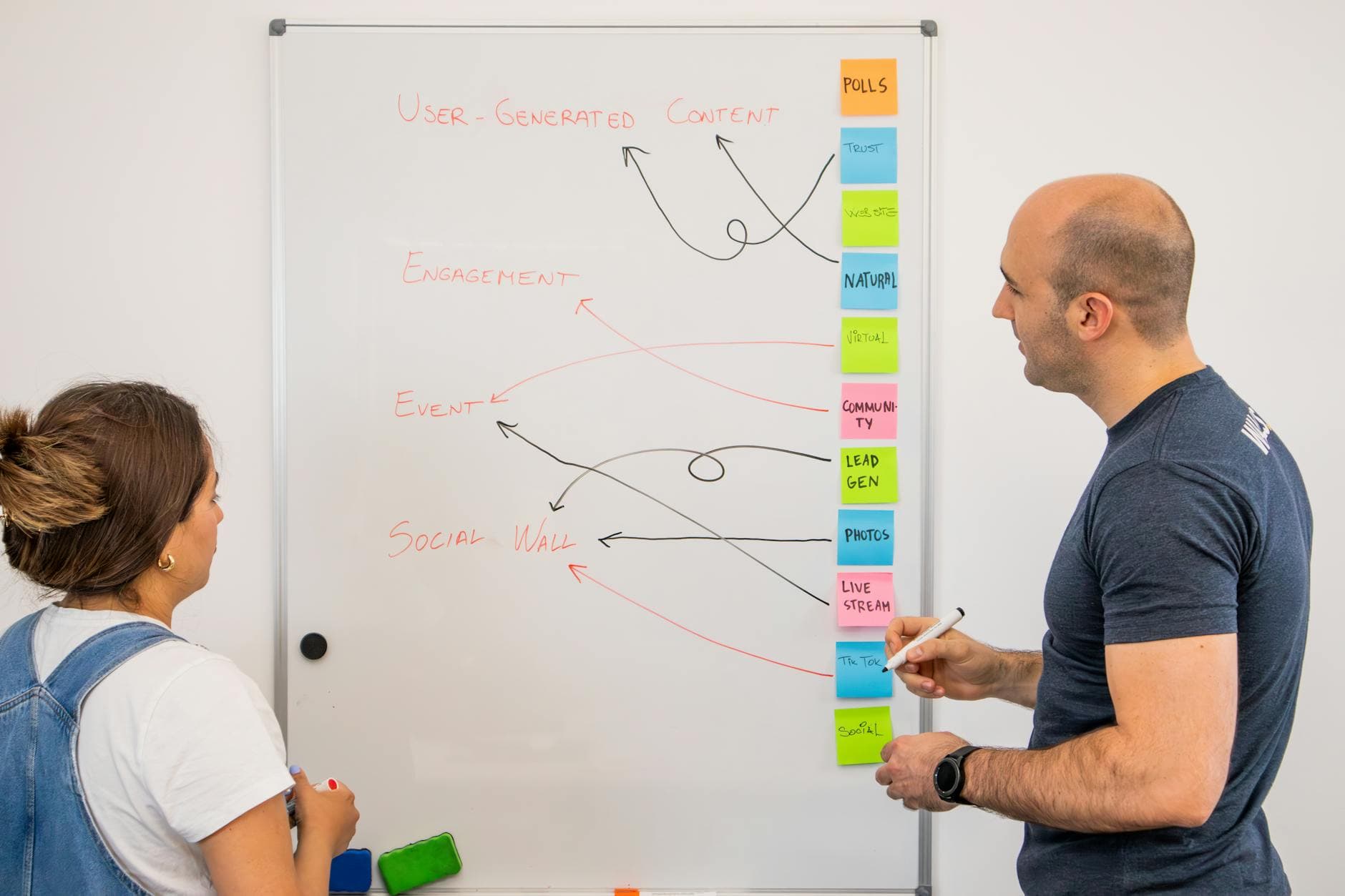 Lead Generierung über Website: So entstehen planbar neue Anfragen