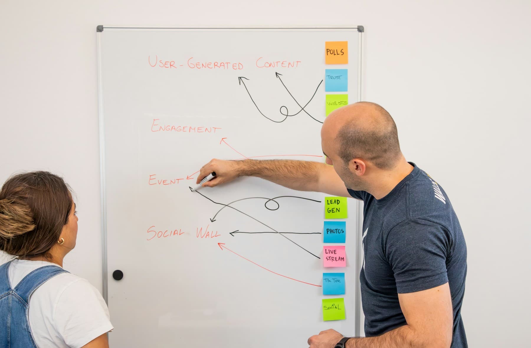 Funnel-Planung am Whiteboard mit klaren Conversion-Schritten